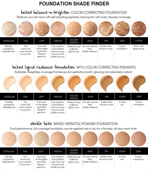 prada foundation shade finder